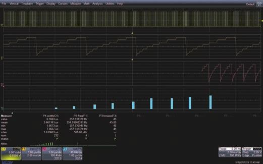 Měření parametrů a pokročilé funkce osciloskopů Teledyne LeCroy 6